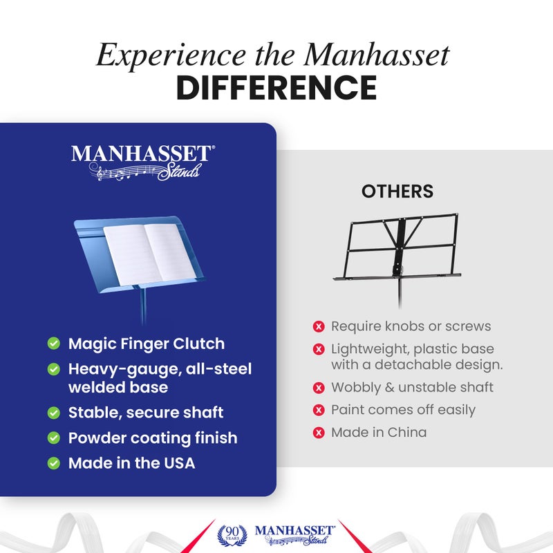 Manhasset Stand, Manhasset #48 Blue Single - Image 5